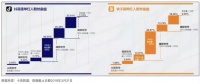 抖音快手，终有一战：一个从上往下打，一个从下往上攻