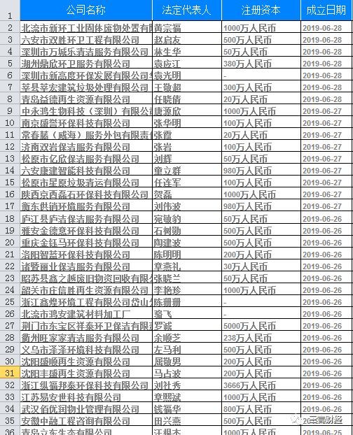 疯狂的“垃圾分类”：搜索指数千万级，一周50家公司注册，小程序公号涌现