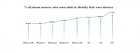 原来很多 iPhone 用户根本认不出自己的手机