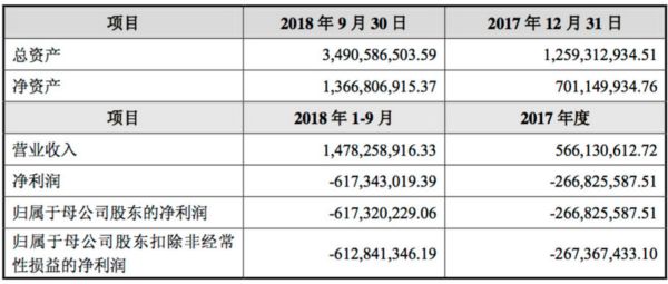 最前线丨超级物种上海首店关闭，生鲜电商盈利之战已打响