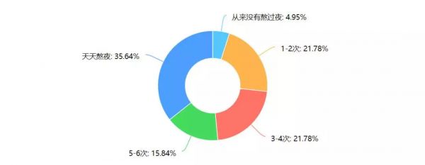 AI大规模介入综艺节目制作, 剪辑师的好日子终于来了