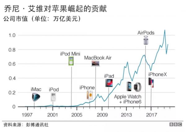 苹果设计师Jony Ive：一个职业技校学生的奋斗史