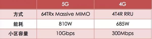 关于5G发展的28个核心问题，来自华为内部的深度解读