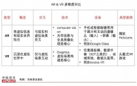 5G来了,AR会怎样?