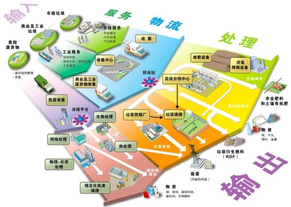 国内46城将投200亿推进垃圾分类，AI公司们的机会在哪儿？