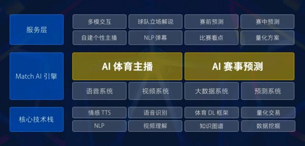 未来球赛能怎么看？「猜猜科技」用 AI 赋能球赛数据分析、升级观赛体验