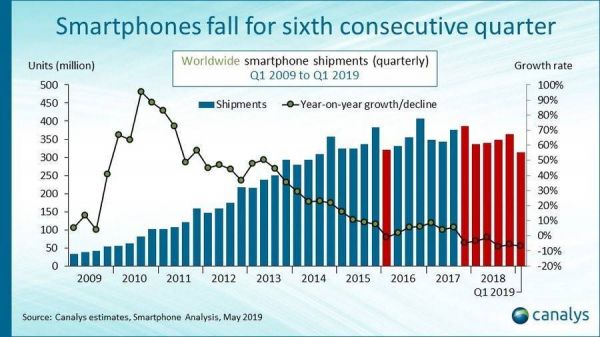 手机市场增量战怪相：小米Ov化，Ov小米化