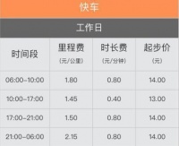 最前线丨滴滴宣布调价:高峰期打车更贵,但平时打车更划算了