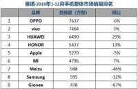 国产手机大败局之魅族水逆:曾经的“小而美”,最终败给了任性