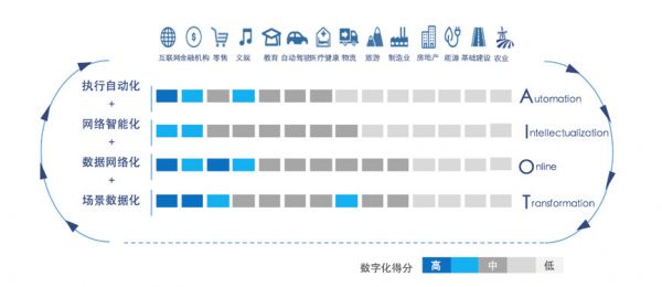 特斯联科技CEO艾渝：AIoT如何破局产业智能化，科技赋能实体经济 | WISE 2019超级进化者大会