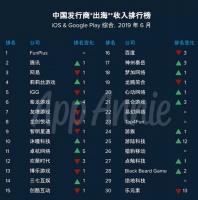 出海日报 | 东南亚最大在线母婴平台theAsianparent获复星锐正C轮投资；印度共享电动车Yulu或从顺为等机构为A轮融资募集1500万美元