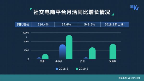 透过 200 家创业公司，我们看到了各赛道的现状与未来 | 36氪未来智库