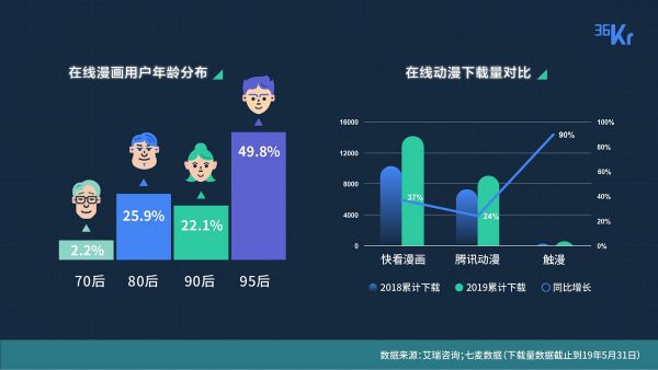 透过 200 家创业公司，我们看到了各赛道的现状与未来 | 36氪未来智库