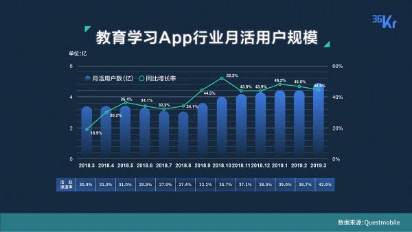 透过 200 家创业公司，我们看到了各赛道的现状与未来 | 36氪未来智库