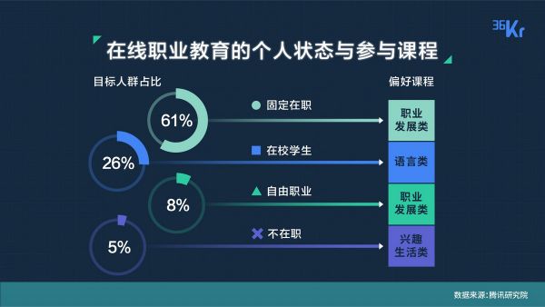 透过 200 家创业公司，我们看到了各赛道的现状与未来 | 36氪未来智库