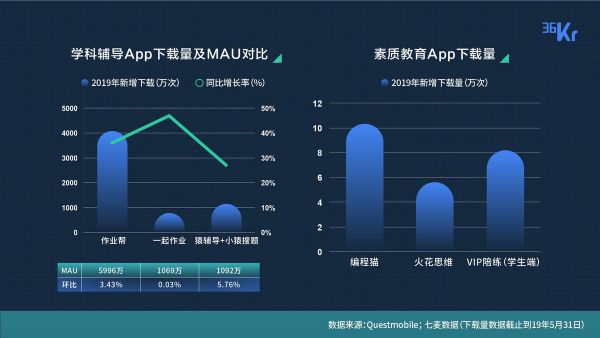 透过 200 家创业公司，我们看到了各赛道的现状与未来 | 36氪未来智库