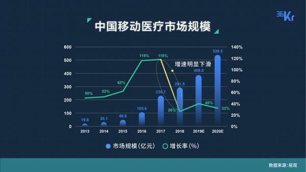 透过 200 家创业公司，我们看到了各赛道的现状与未来 | 36氪未来智库