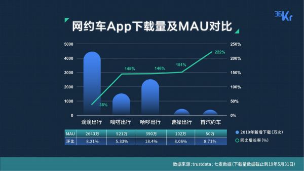 透过 200 家创业公司，我们看到了各赛道的现状与未来 | 36氪未来智库