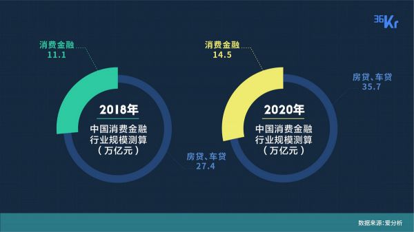 透过 200 家创业公司，我们看到了各赛道的现状与未来 | 36氪未来智库