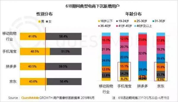 上攻的拼多多遇见下沉的阿里