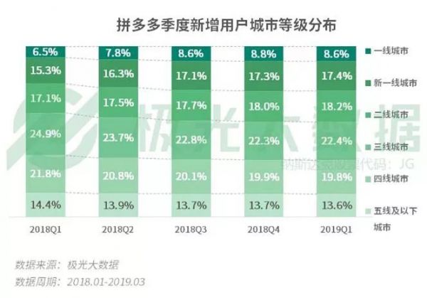 上攻的拼多多遇见下沉的阿里