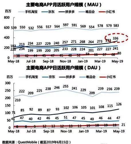 上攻的拼多多遇见下沉的阿里