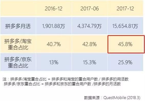 上攻的拼多多遇见下沉的阿里