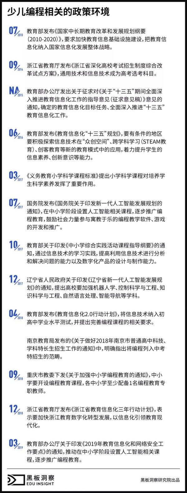 中国百亿级少儿编程市场大局已定？不，资金捕手的狩猎还在继续