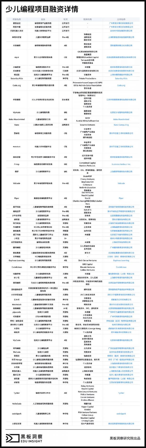 中国百亿级少儿编程市场大局已定？不，资金捕手的狩猎还在继续