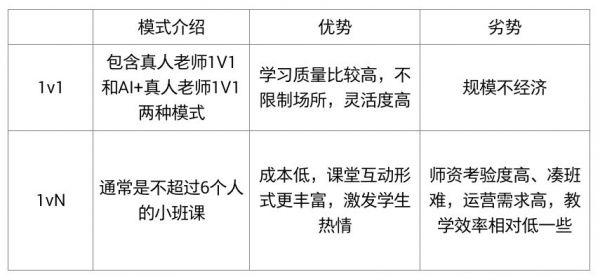 中国百亿级少儿编程市场大局已定？不，资金捕手的狩猎还在继续