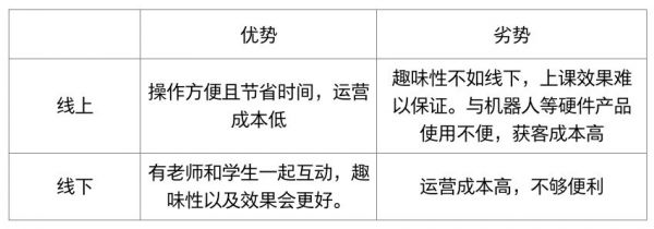 中国百亿级少儿编程市场大局已定？不，资金捕手的狩猎还在继续