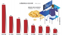 切割盛大绑定腾讯 盛趣游戏回A后如何续写“传奇”