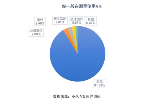 5G与VR/AR到底有没有一毛钱关系？我们认真的做了这些研究