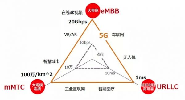 5G与VR/AR到底有没有一毛钱关系？我们认真的做了这些研究