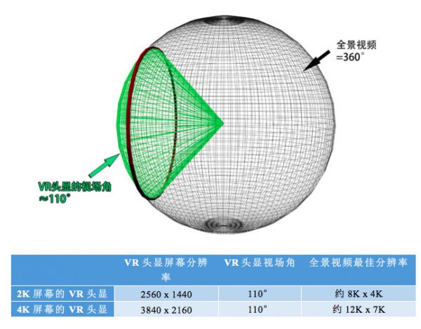 5G与VR/AR到底有没有一毛钱关系？我们认真的做了这些研究