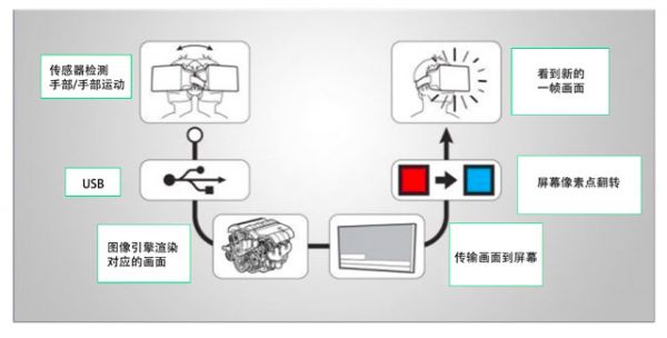 5G与VR/AR到底有没有一毛钱关系？我们认真的做了这些研究