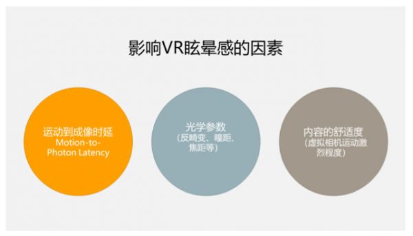 5G与VR/AR到底有没有一毛钱关系？我们认真的做了这些研究