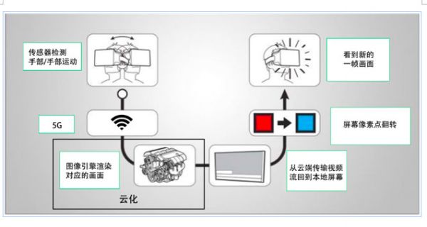 5G与VR/AR到底有没有一毛钱关系？我们认真的做了这些研究