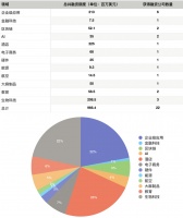 硅谷一周融资速报:22 家公司获总计超 9.66 亿美元融资