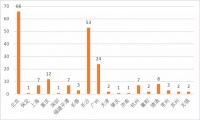 18城,202块牌照,自动驾驶路测争夺战升温