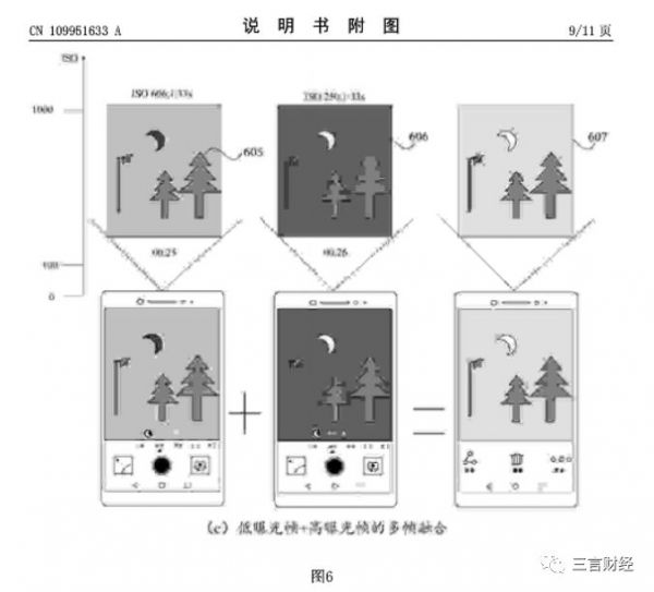 华为申请了“拍月亮”专利，一文看懂它如何拍月亮