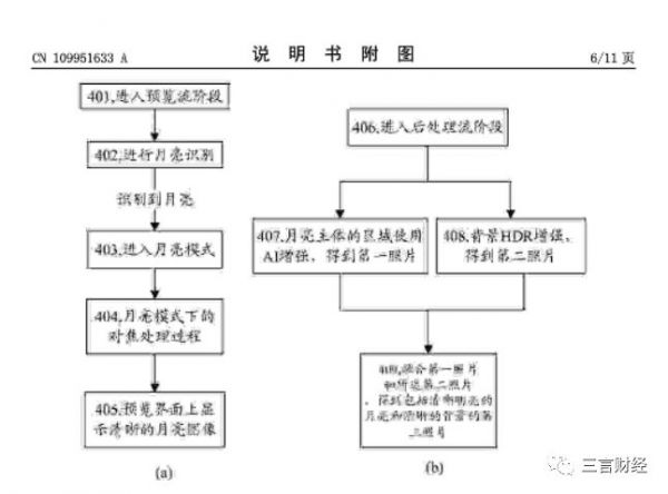 华为申请了“拍月亮”专利，一文看懂它如何拍月亮