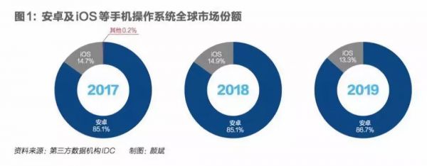 天时、地利、人和：“鸿蒙”这张牌，华为打得恰到好处