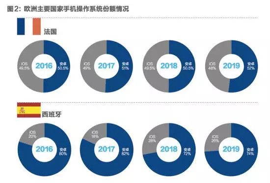 天时、地利、人和：“鸿蒙”这张牌，华为打得恰到好处