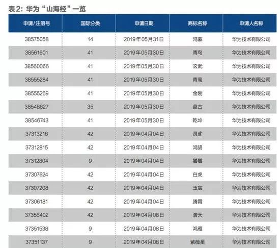 天时、地利、人和：“鸿蒙”这张牌，华为打得恰到好处