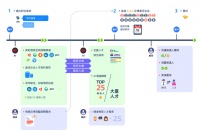 36氪首发 | 从智能招聘延展到数字化人才管理，「Bello倍罗」获得线性资本领投的数千万人民币Pre-A轮融资