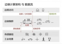 36氪首发 |「江行智能」获3000万元A轮融资，将边缘计算应用于电力、新能源、工业等领域