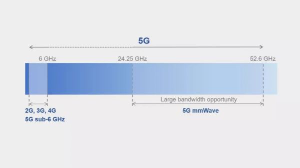 用 5G 手机会致癌？别傻了