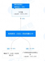 孙宇晨的“广州陪我公司”决议解散，申请注销！