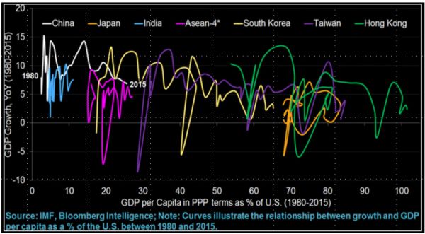 彭博全球首席经济学家：2035年，中国将超越美国成为全球科技中心